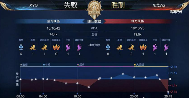 能力更显重