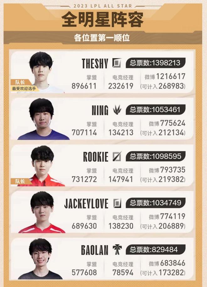 香港队在此 香港队在此